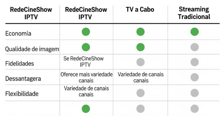 TESTE IPTV 6 HORAS