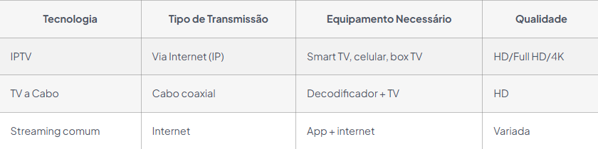 teste iptv